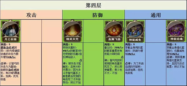 大神课堂智弓篇《大天使之剑h5》天赋加点攻略