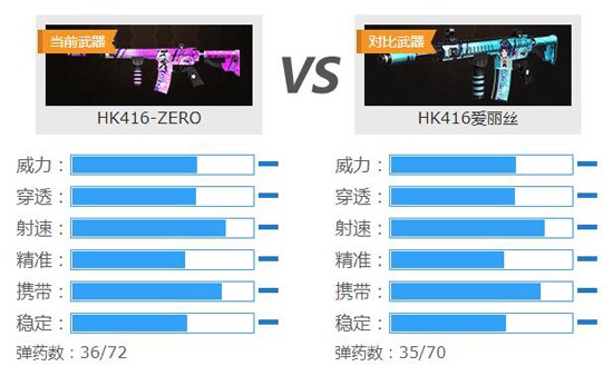 《4399生死狙击》HK416-ZERO 萌系定制版