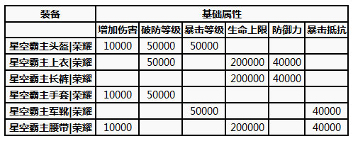 《4399魂》星空霸主套装 竞技王者专属