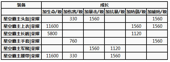 《4399魂》星空霸主套装 竞技王者专属