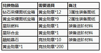 《4399魂》星空霸主套装 竞技王者专属